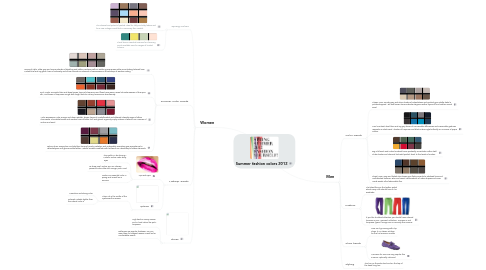 Mind Map: Summer fashion colors 2012