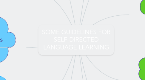 Mind Map: SOME GUIDELINES FOR SELF-DIRECTED LANGUAGE LEARNING