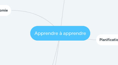 Mind Map: Apprendre à apprendre