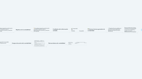 Mind Map: CONTABILIDAD