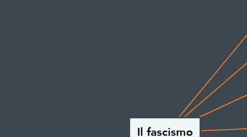 Mind Map: Il fascismo