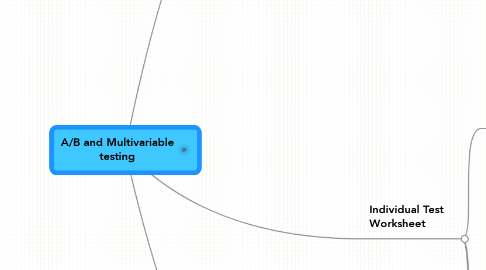 Mind Map: A/B and Multivariable testing