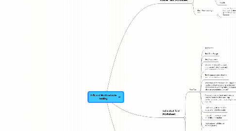 Mind Map: A/B and Multivariable testing