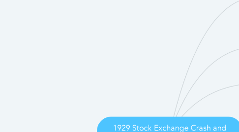 Mind Map: 1929 Stock Exchange Crash and Franklin Roosevelt and the New Deal.