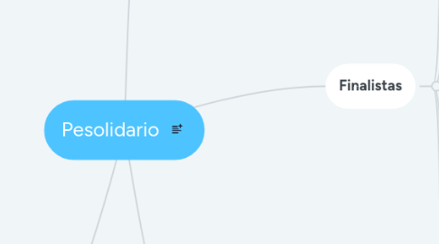 Mind Map: Pesolidario