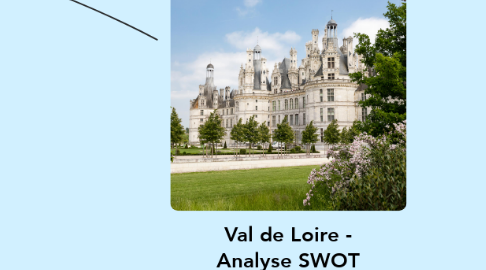 Mind Map: Val de Loire - Analyse SWOT