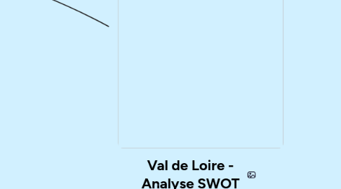 Mind Map: Val de Loire - Analyse SWOT