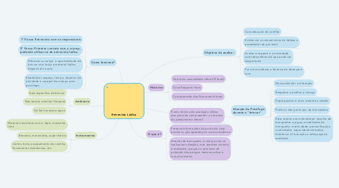 Mind Map: Entrevista Lúdica