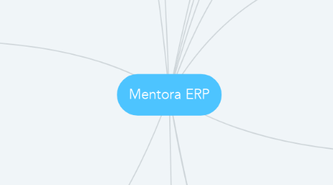 Mind Map: Mentora ERP