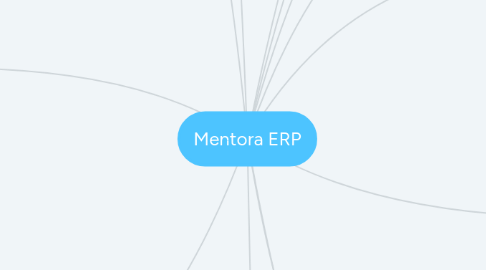 Mind Map: Mentora ERP