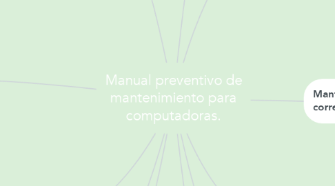 Mind Map: Manual preventivo de mantenimiento para computadoras.