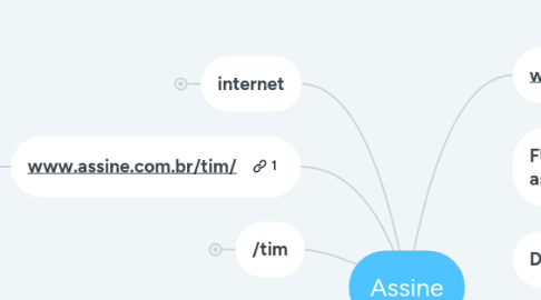Mind Map: Assine Aqui