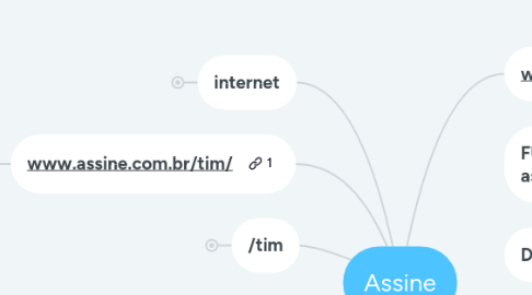 Mind Map: Assine