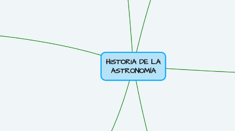 Mind Map: HISTORIA DE LA ASTRONOMÍA