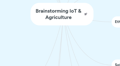 Mind Map: Brainstorming IoT & Agriculture