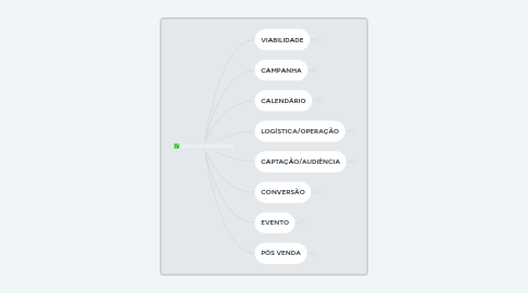 Mind Map: CURSO DE EXCELÊNCIA