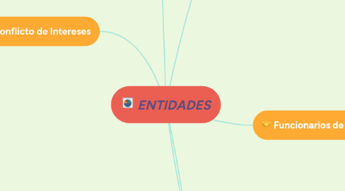 Mind Map: ENTIDADES