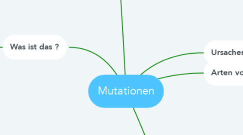 Mind Map: Mutationen