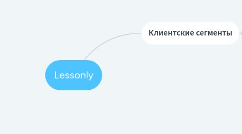 Mind Map: Lessonly