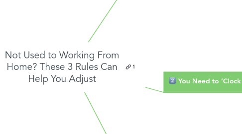 Mind Map: Not Used to Working From Home? These 3 Rules Can Help You Adjust