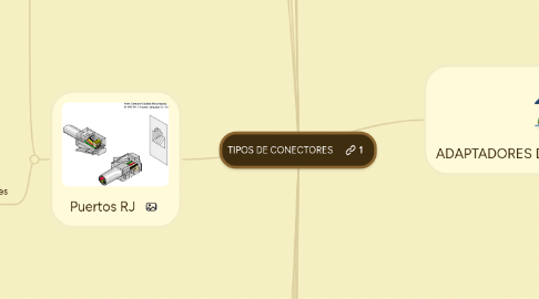 Mind Map: TIPOS DE CONECTORES