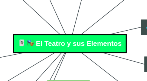 Mind Map: El Teatro y sus Elementos
