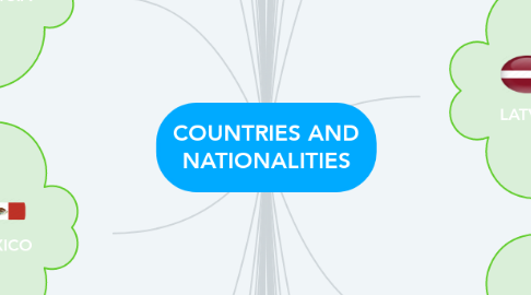 Mind Map: COUNTRIES AND NATIONALITIES