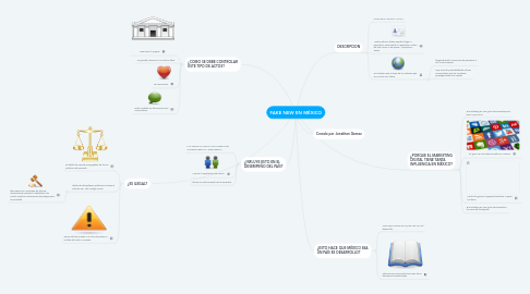 Mind Map: FAKE NEW EN MÉXICO