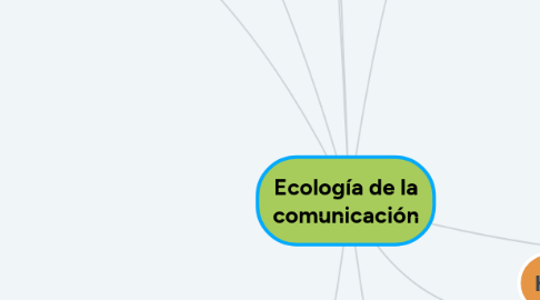 Mind Map: Ecología de la comunicación