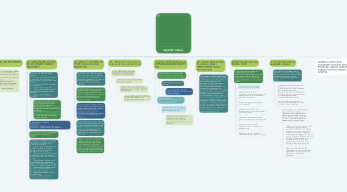 Mind Map: MARCO LEGAL