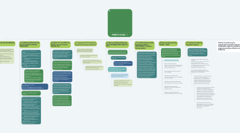 Mind Map: MARCO LEGAL