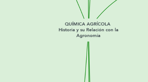 Mind Map: QUÍMICA AGRÍCOLA  Historia y su Relación con la Agronomía