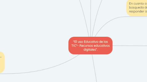 Mind Map: "El uso Educativo de las TIC"- Recursos educativos digitales”.