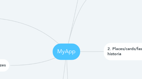 Mind Map: MyApp