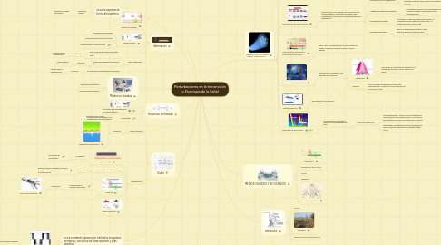 Mind Map: Perturbaciones en la transmición o Enemigos de la Señal