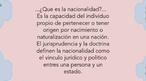 Mind Map: ...¿Que es la nacionalidad?... Es la capacidad del individuo propio de pertenecer o tener origen por nacimiento o naturalización en una nación. El jurisprudencia y la doctrina definen la nacionalidad como el vinculo jurídico y político entres una persona y un estado.