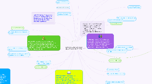 Mind Map: METODOS ALTERNATIVOS DE SOLUCION DE CONFLICTOS