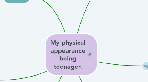 Mind Map: My physical appearance being teenager.