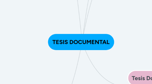 Mind Map: TESIS DOCUMENTAL