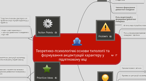Mind Map: Теоретико-психологічні основи типології та формування акцентуацій характеру у підлітковому віці