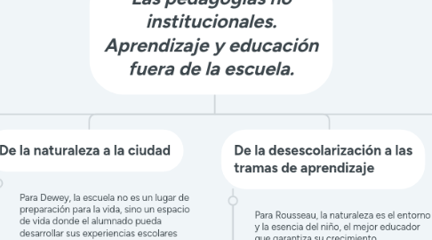 Mind Map: Las pedagogías no institucionales. Aprendizaje y educación fuera de la escuela.