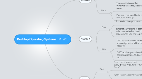 Mind Map: Desktop Operating Systems