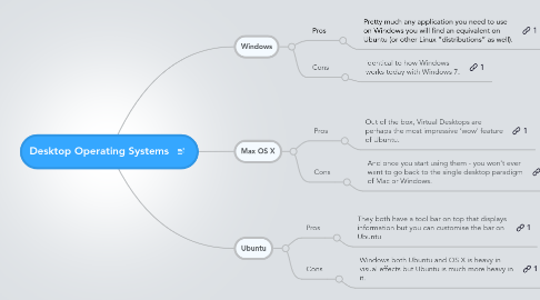 Mind Map: Desktop Operating Systems