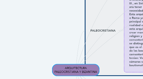 Mind Map: ARQUITECTURA PALEOCRISTIANA Y BIZANTINA