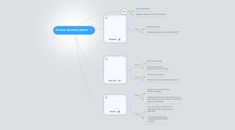 Mind Map: Desktop Operating System