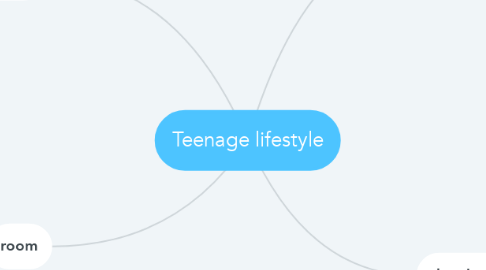 Mind Map: Teenage lifestyle