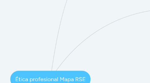 Mind Map: Ética profesional Mapa RSE