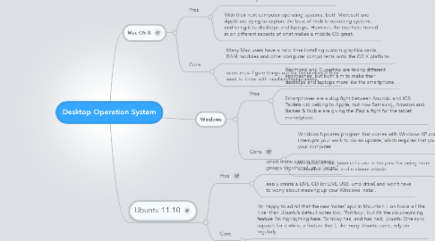 Mind Map: Desktop Operation System