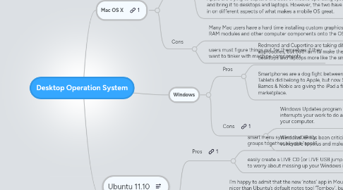 Mind Map: Desktop Operation System