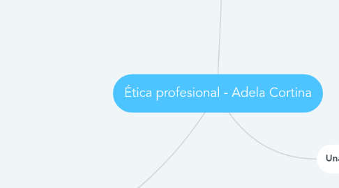 Mind Map: Ética profesional - Adela Cortina